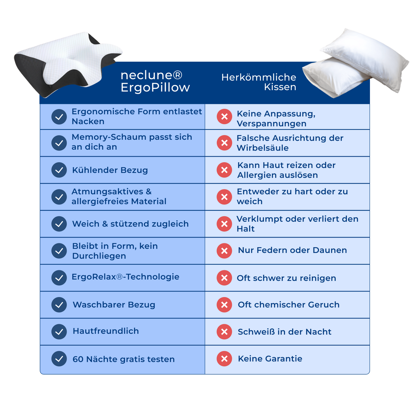 neclune® ErgoPillow